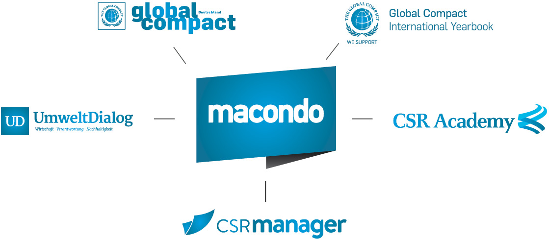 macondo Produktfamilie Die macondo Produktfamilie
